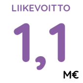liikevoitto2024_2
