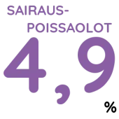 sairauspoissaolot2024_2