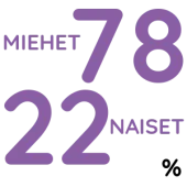 sukupuolijakauma2024_2