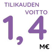 tilikaudenvoitto2024_2
